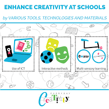 Boosting The Internal Creative Resources Of European Schools With Finnish Models Of Education For Creativit School Creative Multi Sensory Learning Multisensory
