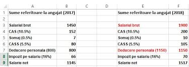 Prevederi legale si mod de calcul. Deducere Personala Actuala Vs Deducere Personala 2018 Calcul Comparativ Contabilitate Fiscalitate Monografii Contabile