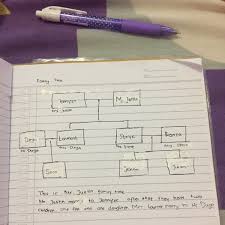 However, no direct free download link of contoh family tree placed here! Tolong Bikinkan Family Tree Untuk Yg Digambar Dong Pke B Inggris Ya Brainly Co Id