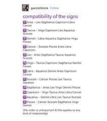 There is not much natural chemistry between a leo man and cancer woman. Compatibility Images On Favim Com