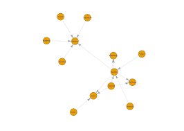 Using graphs to analyze character interactions in the popular game of thrones series. Introduction To Network Analysis With R Jesse Sadler