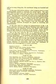 Goldendale High School, Washington WA