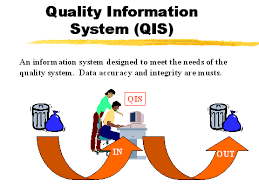 Quality Information System Qis