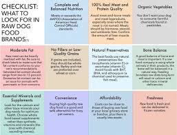 Liver is high in vitamin a, the animal form, and is the. All About Raw Dog Food Darwin S Natural Pet Products Darwin S Pet Food