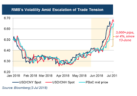 investors turn to hkexs rmb products amid volatility