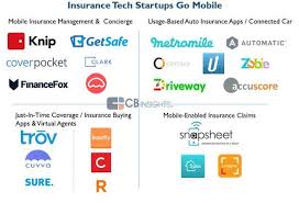 Axa Lab On Twitter Tech Startups Start Up Insurance