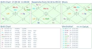 Narendra Modi Horoscope Chart Narendra Modi Real