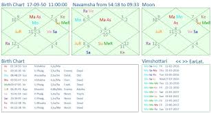 narendra modi horoscope chart narendra modi real