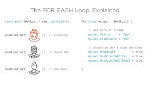 Apex Tutorials Salesforce Coding Lessons For The 99
