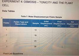 Although important in disease, cilia also play a vital role in normal cellular functions. Experiment 4 Osmosis Tonicity And The Plant Cell Chegg Com