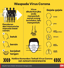 23 472 Orang Daftar Relawan Corona Banyak Tenaga Nonmedis Di 2020 Corona Pendidikan Kesehatan Sakit Tenggorokan