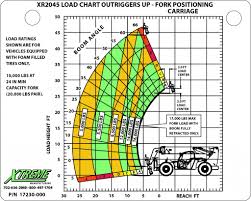 Lesco Z Two Wiring Diagram Wiring Library