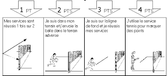The use of the ball is something that players can take a lifetime to master, which makes for the most challenging and enjoyable part of play. Volley Ball Regles Terrain Niveaux De Jeu