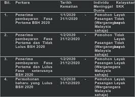 Misalnya perjanjian kerja sama, pengesahan surat edaran, pengesahan surat keputusan, dan lain sebagainya. Sijil Kematian In English