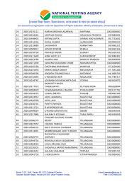 The national testing agency (nta) on friday announced the jee main result 2021 for session 3 on its. Dr Ramesh Pokhriyal Nishank On Twitter I Congratulate The Toppers Of Jee Mains I Also Thank Everyone Involved In The Jee Exam And For Declaring Results In 4 Days Dg Nta Https T Co Tniisf1twf