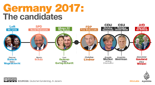 If the required proportion between party factions is unattainable within the regular 299. How Do The German Elections Work Infographic News Al Jazeera