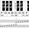 Beschrifte deine klaviatur, um leicht noten lernen zu können. 1