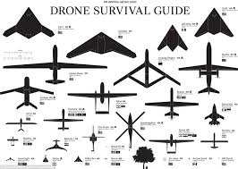 drone survival guide lets you spot flying military robots