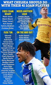 Christian pulisic became the first american man to play in a champions league final on saturday. The Six Chelsea Loanees Who Can Become First Teamers Next Season And Where The Other 35 Fit In