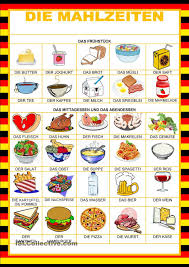 Willkommen Auf Deutsch Essen Deutsch Lernen Deutsch Lernen Kinder Deutsch Fur Anfanger