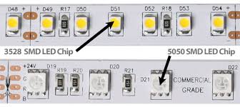 what are the differences between types of led chip