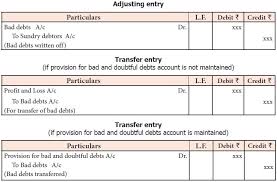 If provision for doubtful debts is the name of the account used for recording the current period's expense associated with the losses from normal the current period expense pertaining to accounts receivable (and its contra account) is recorded in the account bad debts expense which is reported. Adjustment Entries And Accounting Treatment Of Adjustments
