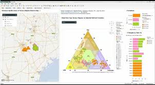 spotfire dashboard demo of a shale type ternary diagram