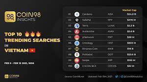 Top 10 Trending Searches In Vietnam Feb 9 Feb 15 2021 In 2021 Top Cryptocurrency Trending 10 Things