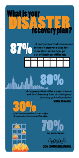 What Is Your Disaster Recovery Plan Disaster Recovery Business Continuity Disaster Plan
