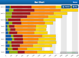 Sencha Touch 2 1 Is Here With New Charting Tools Sencha Com