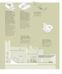 Data Visualization Mas Context Architecture Presentation Data Visualization Visualisation
