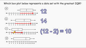 Iqr Box Plots Youtube