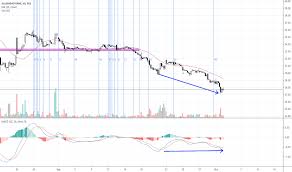 Albk Stock Price And Chart Nse Albk Tradingview