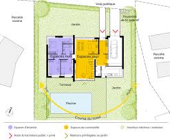 Plan de maison 3 chambres avec garage et jardin et batiment exterieur. Plan Maison Contemporaine De Plain Pied Avec 3 Chambres Ooreka