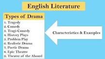 7 Different Types of Drama in Literature!