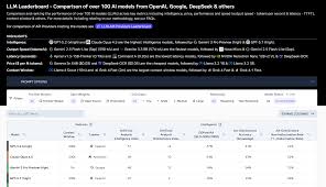 盘点4个AI大模型评测榜单网站，2026最全AI 大模型选型榜单参考 ...