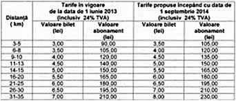 Sosire in cluj napoca la 04:14 am ( +45 minute ). Transportul De Persoane Pe Ruta Alba Iulia Aiud Se ScumpeÈ™te Transgilyen SolicitÄƒ Consilierilor Majorarea Tarifelor Ziarul Unirea