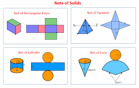 Geometry Nets Of Solids Diagrams Examples Solutions