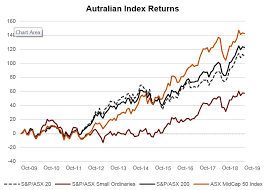 S&p/asx 200 benchmark index | historical charts for xjo to see performance over time with comparisons to other stock exchanges. Asx Ex 20 Stocks The Sweet Spot For Earnings Power Mlc Asset Management