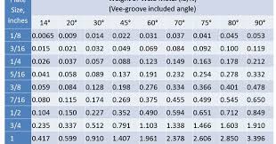 14 Experienced Mig Welding Voltage Amperage Chart
