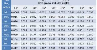 14 experienced mig welding voltage amperage chart