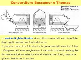 Diverse sono, infatti, le ipotesi avanzate, collegate alla composizione dell'acciaio e ai componenti. Produzione Dell Acciaio