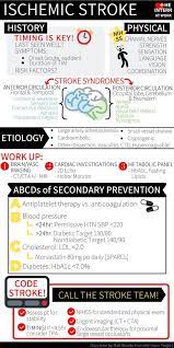 Ischemic Stroke Infographic Infographic Nervous System Strokes