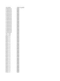 Our company is a broker house trading in the above commodities. 111å±Šå¹¿äº¤ä¼šéž‹å¸½é‡‡è´­å•†åå½•