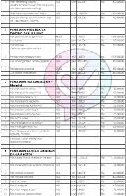 Sesuai namanya, rumah type 45 merupakan sebuah rumah yang memiliki luas bangunan 45 m2. Berapa Biaya Bangun Rumah Type 36 Dan 45 Happy Living Di 2020 Lantai Penganggaran Rumah