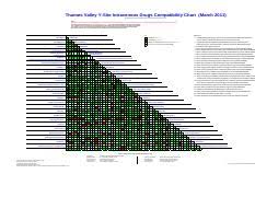 Iv_compatibility_chart_v2 1 Pdf Thames Valley Y Site