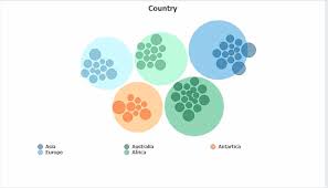 bubbles get stuck in packed bubble chart issue 12063