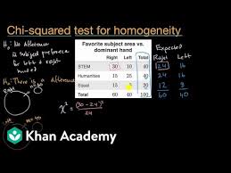 To test the flies' preference for glucose, 60 flies are introduced into the middle of the choice chamber at the insertion point, indicated by the arrow in the figure above. Introduction To The Chi Square Test For Homogeneity Video Khan Academy