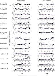 applications of time series analysis to mood fluctuations in