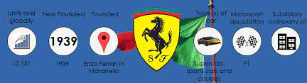 Our italian car brands list includes names, logos & pictures of all manufacturers, check it out! Top Five Italian Car Brands